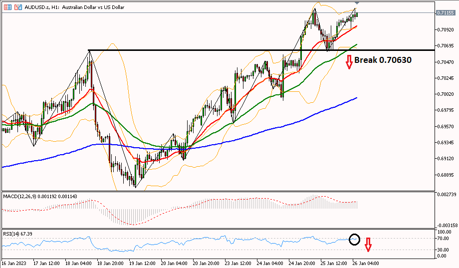 AUDUSD 26 Januari 2023